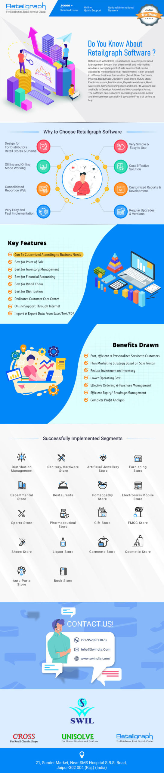 SwilERP Software Infographics