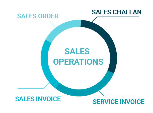 Ultimate Guide to POS Operations management