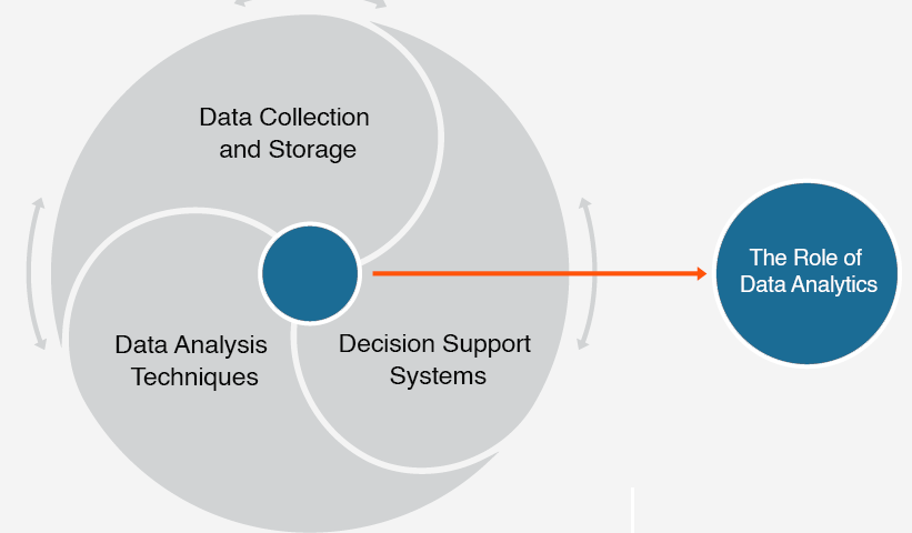 The Role of Data Analytics in POS Operations management