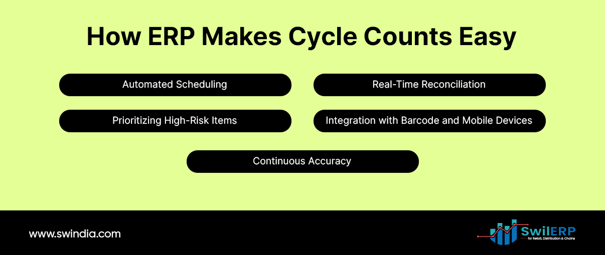 ERP Cycle Counting: The Ultimate Fix for Inventory Count Nightmares
