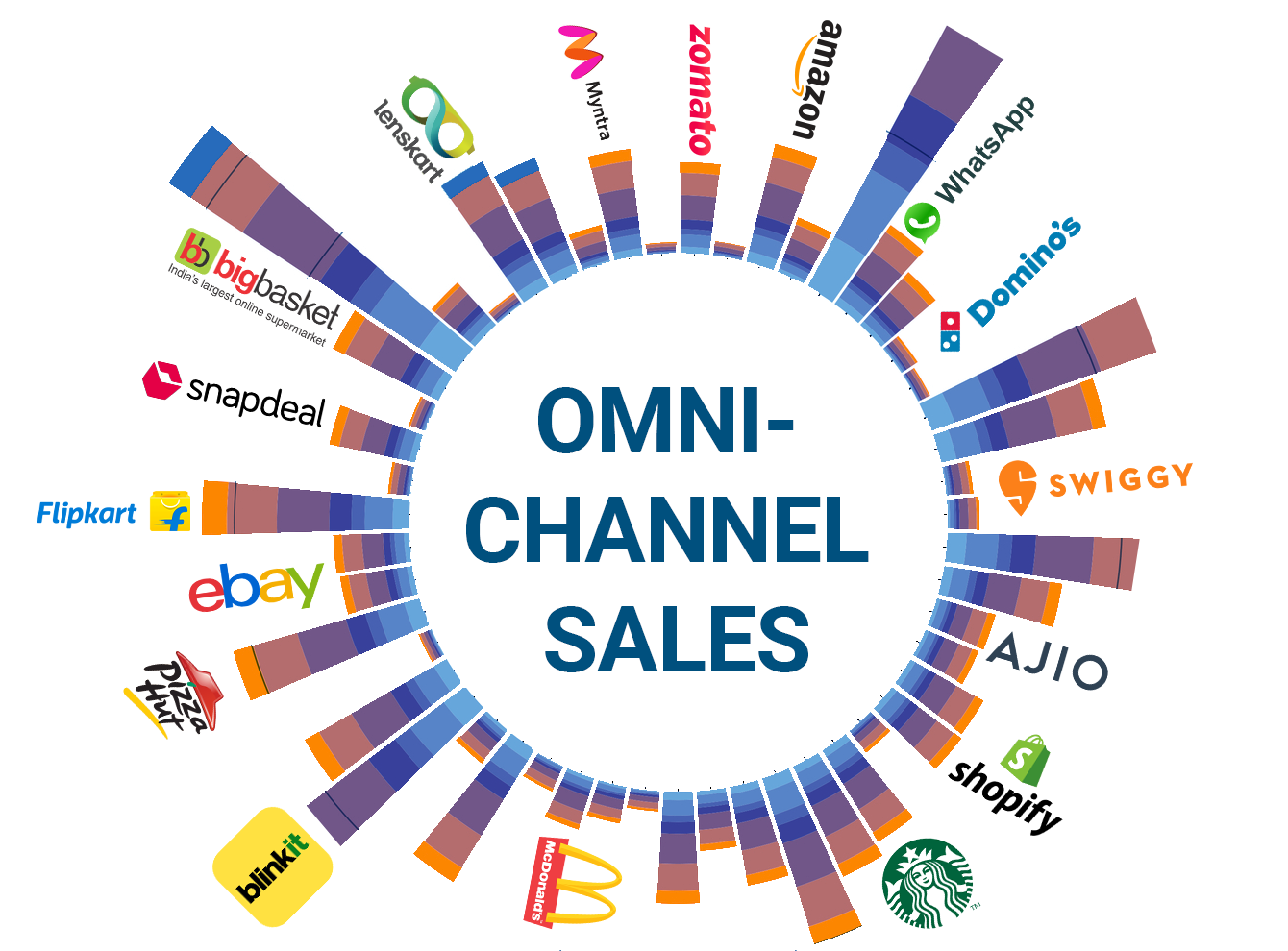 Ultimate Guide to POS Operations management