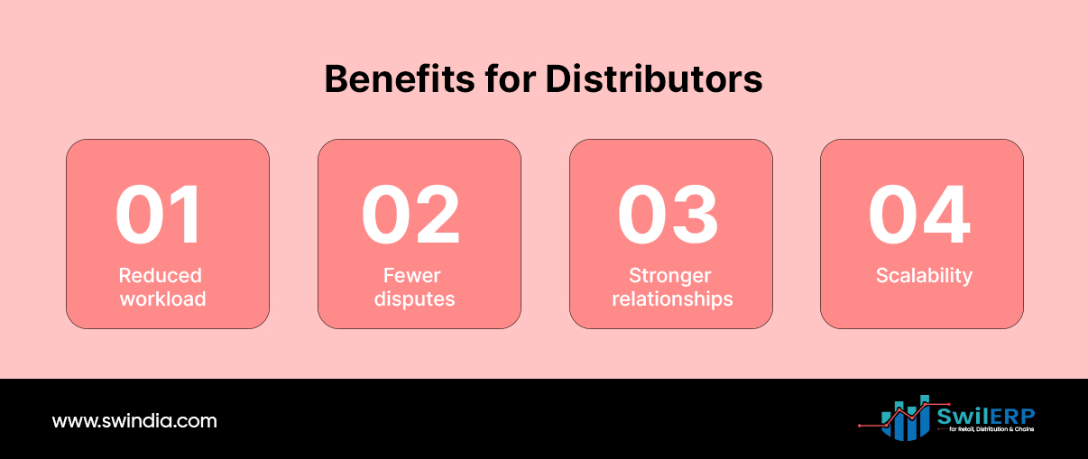Effortless B2B Order Collection with SwilMart—A Smarter Way to Grow Your Distribution Network