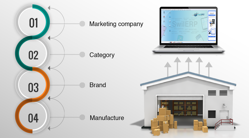 Breaking down inventory attributes