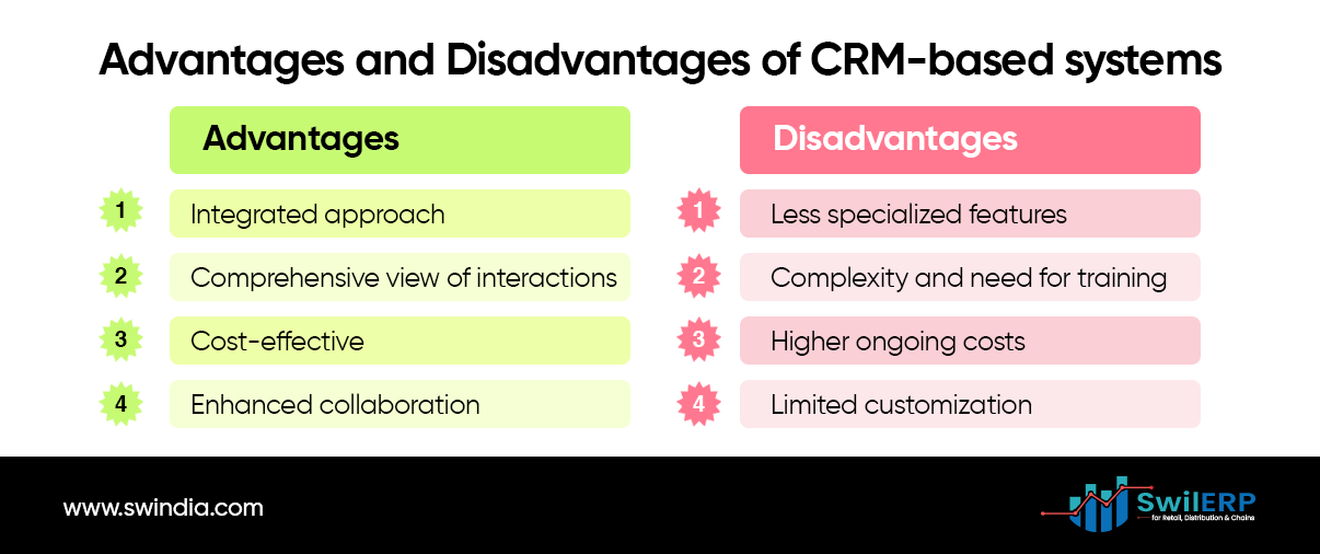 The Comprehensive Guide to Sales Management Systems