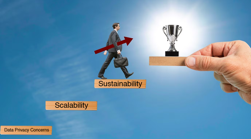 Exploring the complexities of Point of Sale (POS) Solution