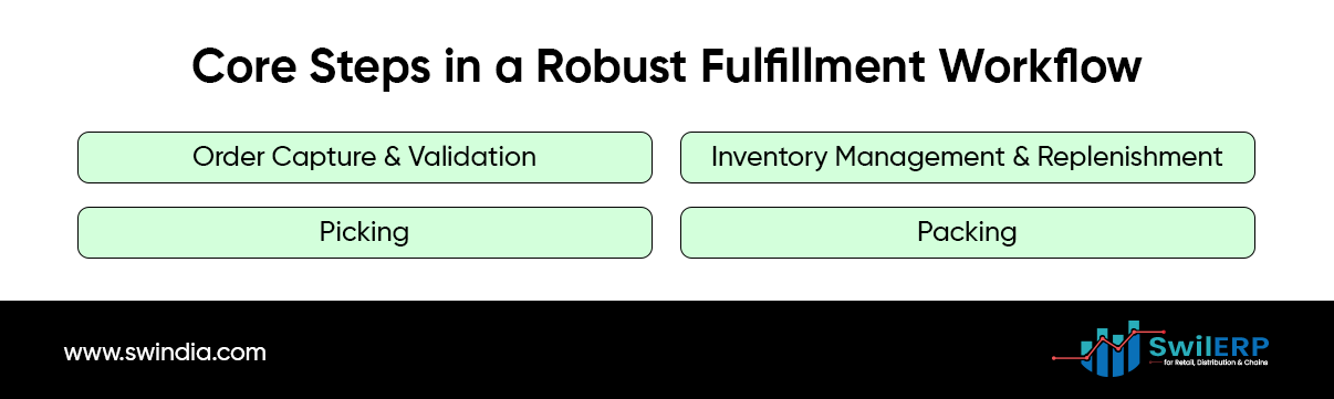 Why It Is Essential to Have a Process to Manage Your Order Fulfillment—Delivery and Dispatch