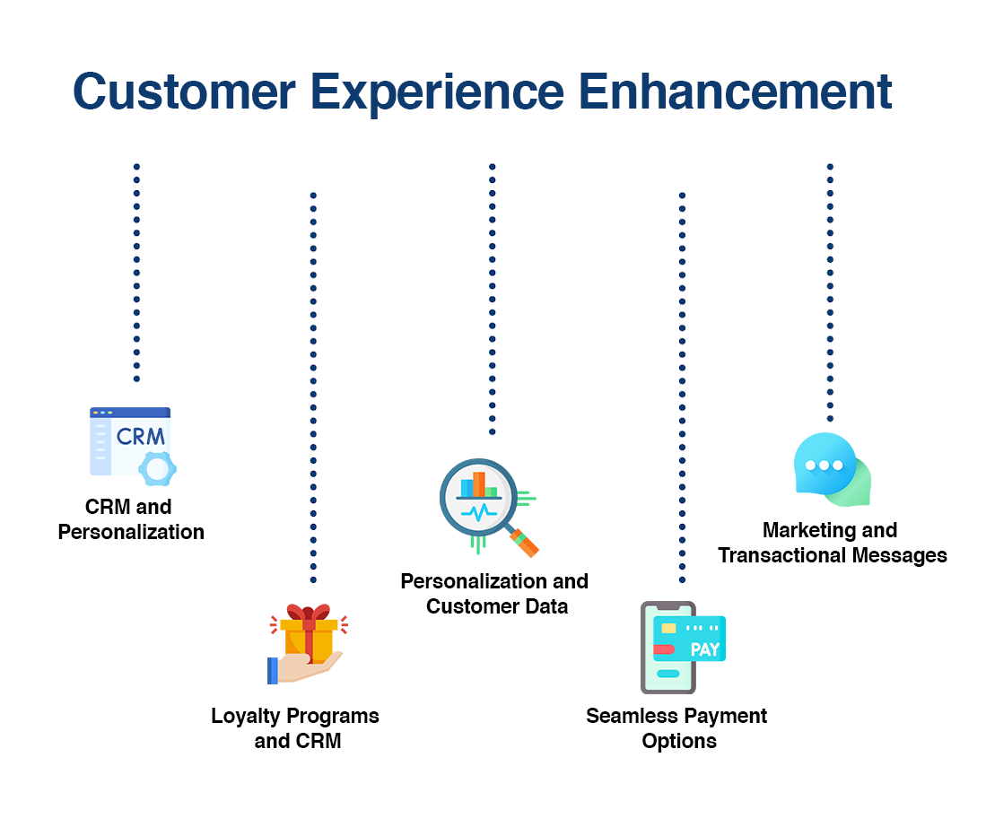 Ultimate Guide to POS Operations management
