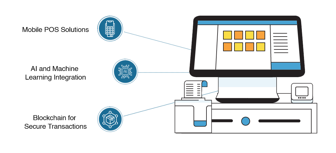 Ultimate Guide to POS Operations management