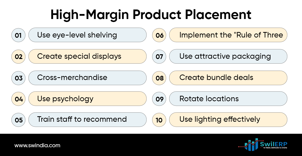 How to place inventory in your supermarket?