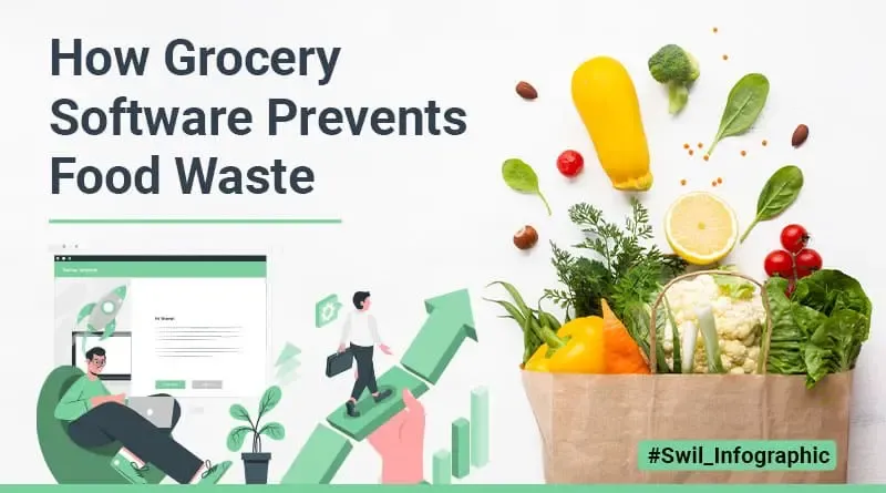 How Grocery Software Prevents Food Waste