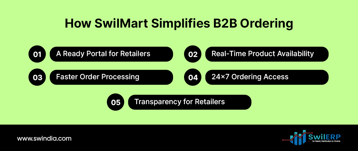 Effortless B2B Order Collection with SwilMart—A Smarter Way to Grow Your Distribution Network
