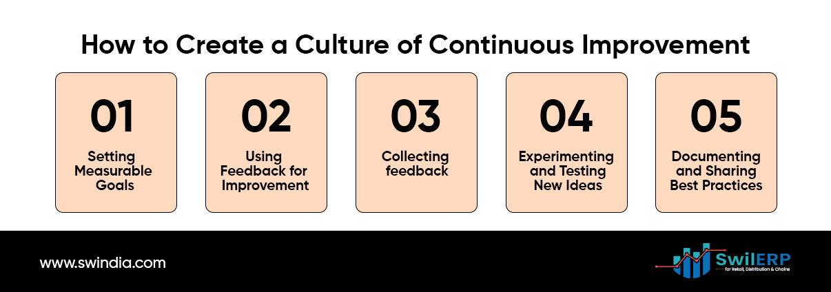 Steps to build a continuous improvement culture: Set Measurable Goals, Use Feedback for Improvement, Collect Feedback, Experiment and Test, Document and Share Best Practices.