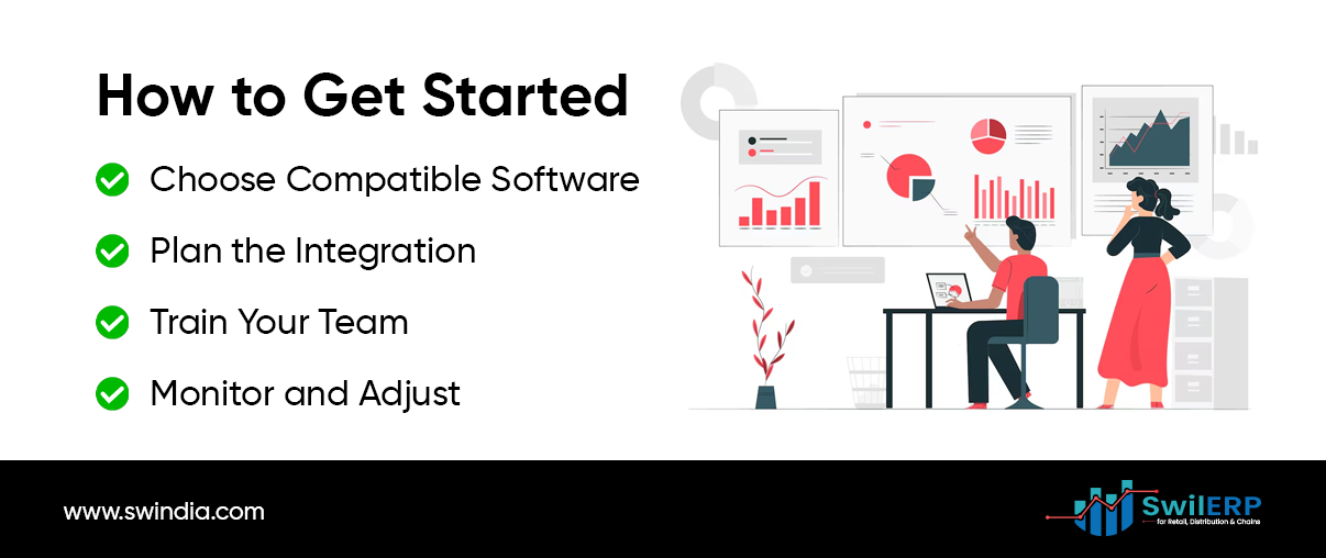 Steps to integrate Shopify with a POS system: choose compatible software, plan integration, train your team, and monitor performance — SwilERP graphic.