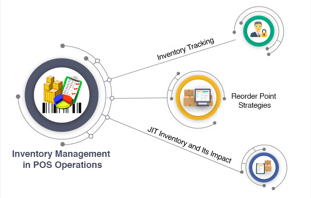 Ultimate Guide to POS Operations management