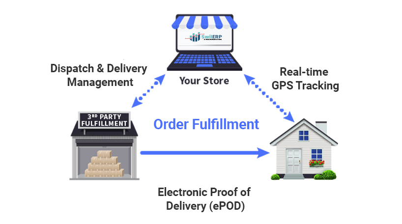 Ultimate Guide to POS Operations management