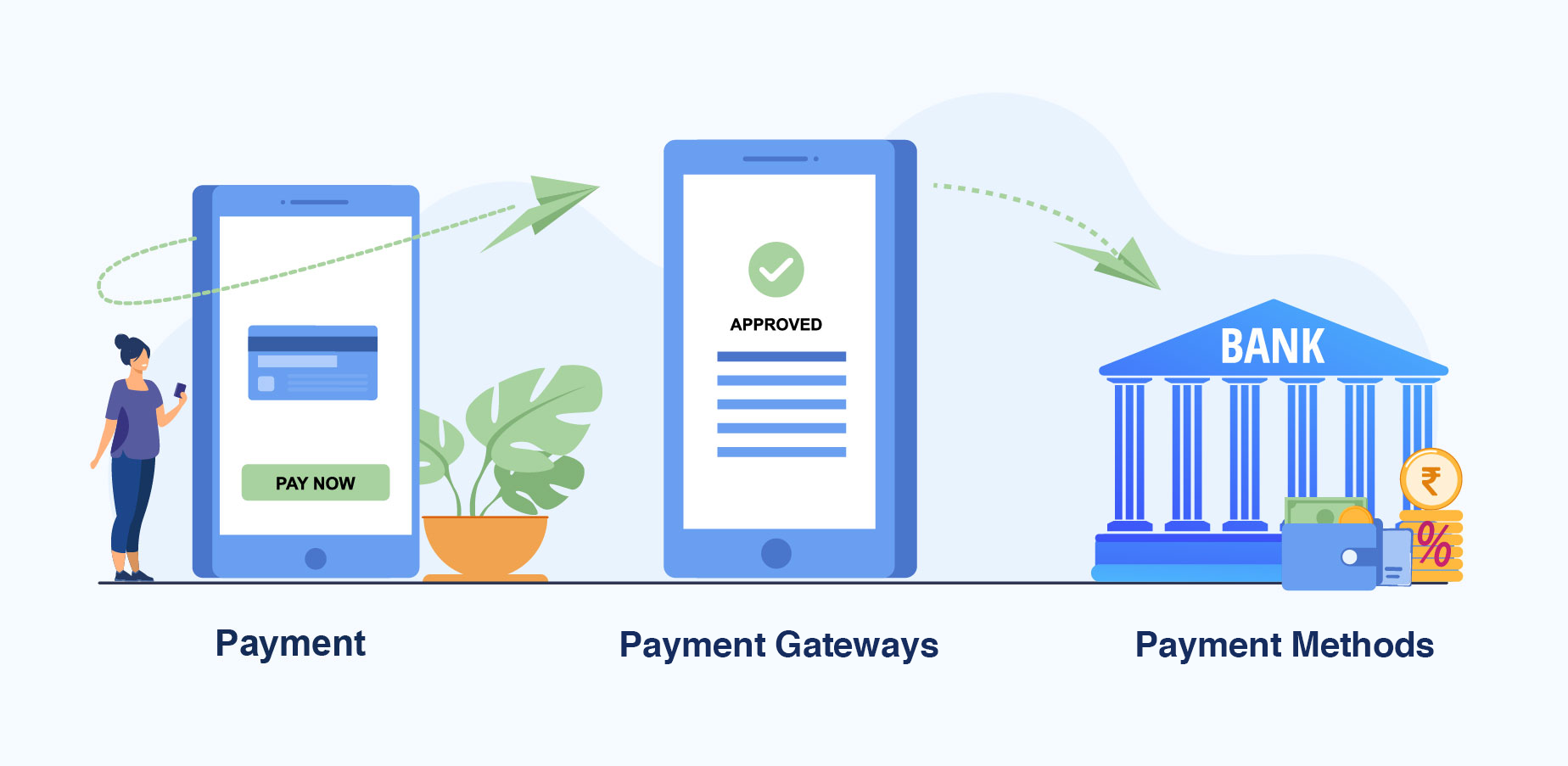 Ultimate Guide to POS Operations management