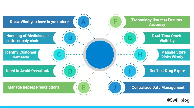 Master their Inventory Management