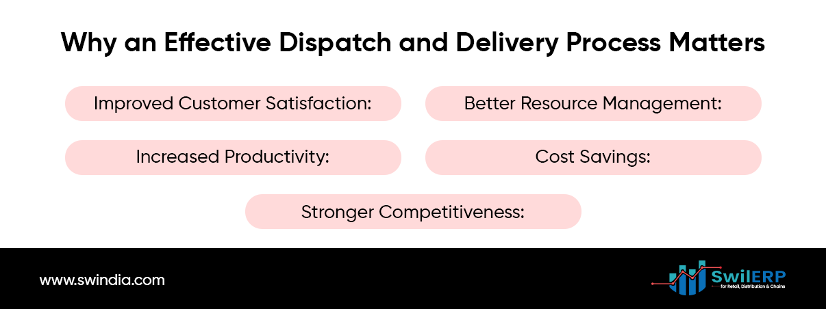 The image highlights the key reasons why having an effective dispatch and delivery process is important for businesses, including improved customer satisfaction, better resource management, increased productivity, cost savings, and stronger competitiveness.