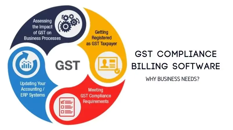 GST Compliance Billing Software: Why Is It Necessary for Businesses?