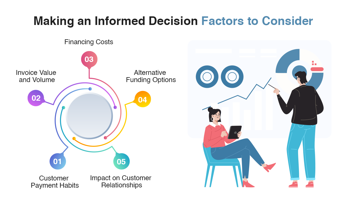 Making an Informed Decision: Factors to Consider