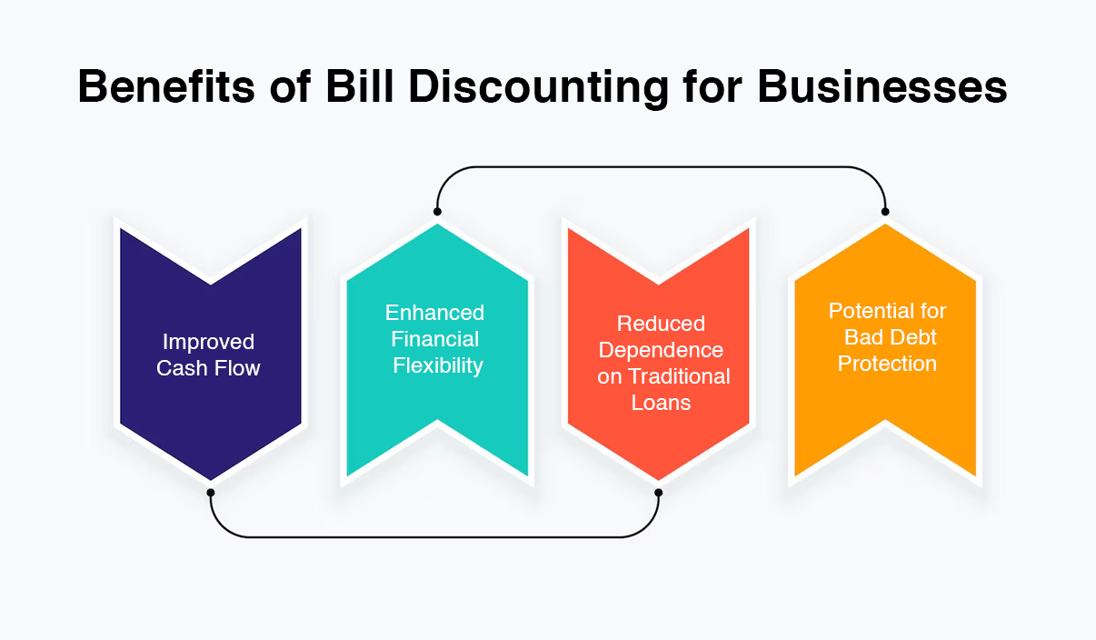 Benefits of Bill Discounting for Businesses