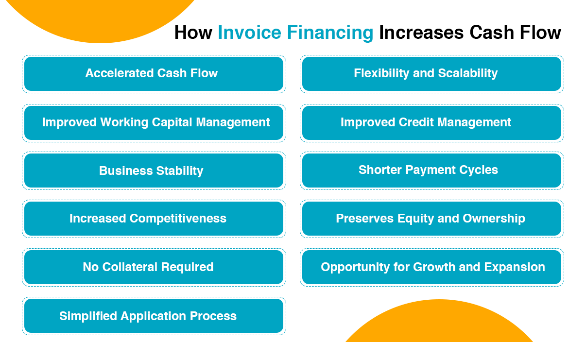 How Can Invoice Financing Increase Your Business Cash Flow?
