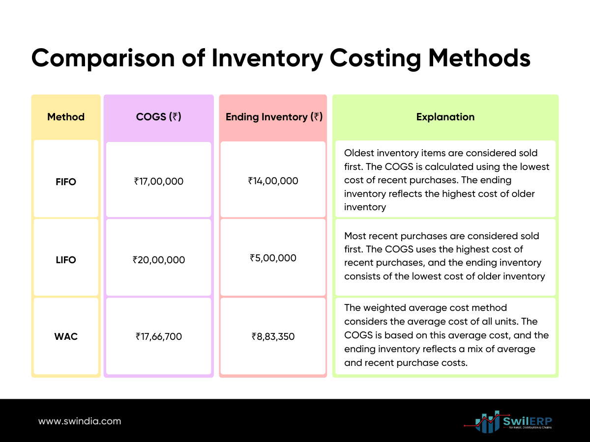 The Ultimate Guide to Inventory Costing Methods