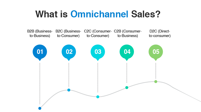 Omnichannel Mastery: Leveraging SwilERP for Business Growth