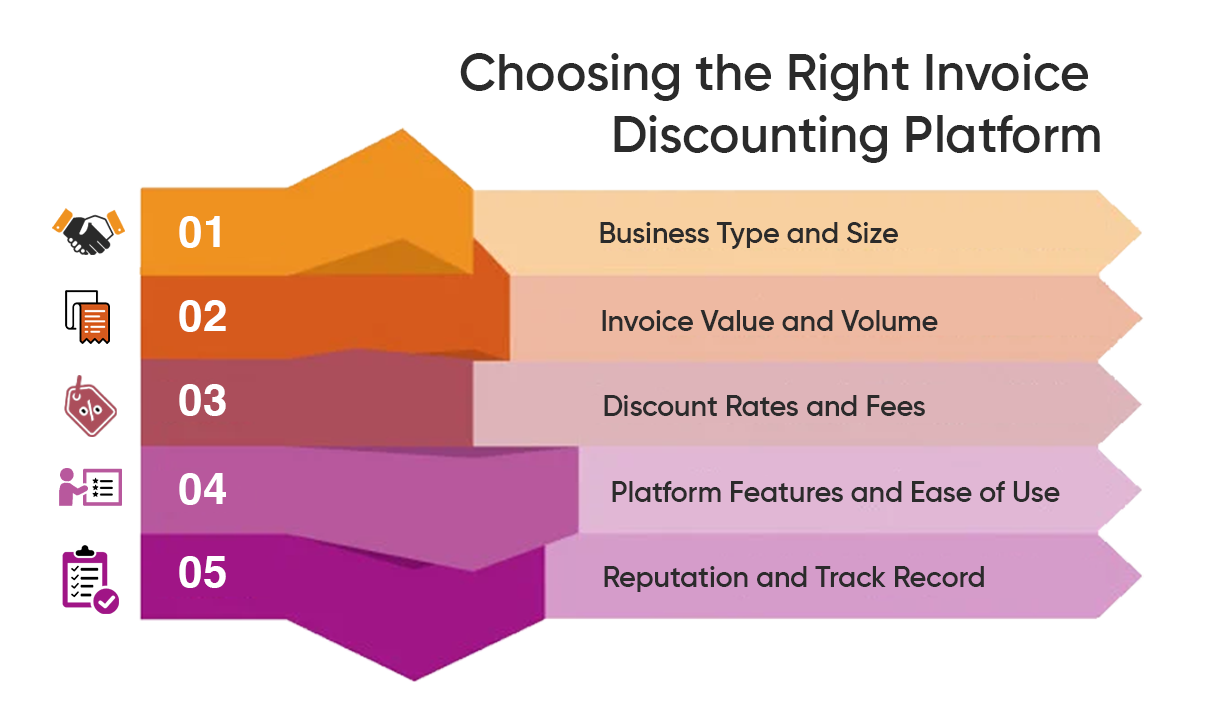 Top Invoice Discounting Platforms in India