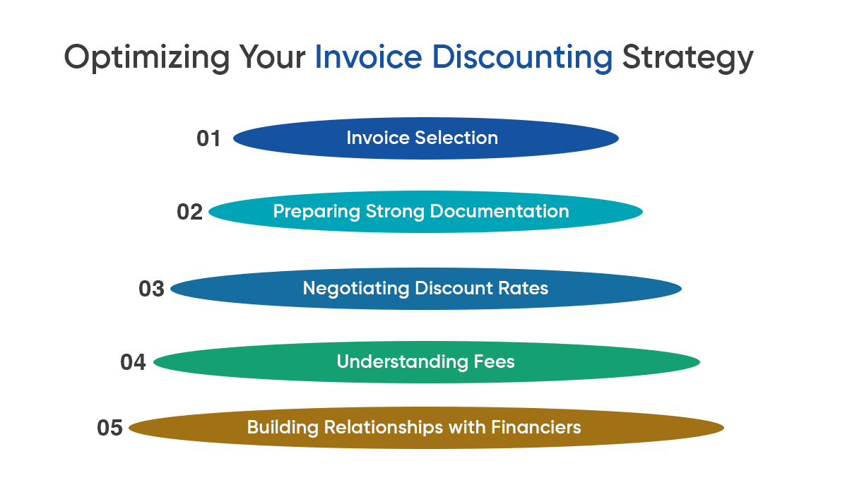 Top Invoice Discounting Platforms in India