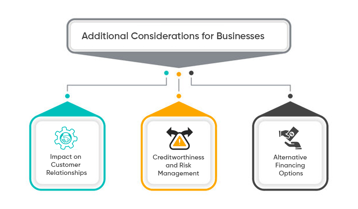 Top Invoice Discounting Platforms in India