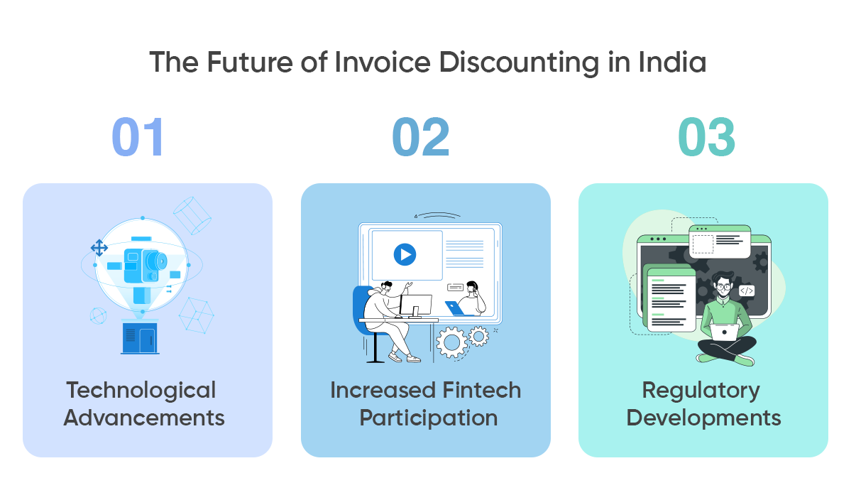 Top Invoice Discounting Platforms in India