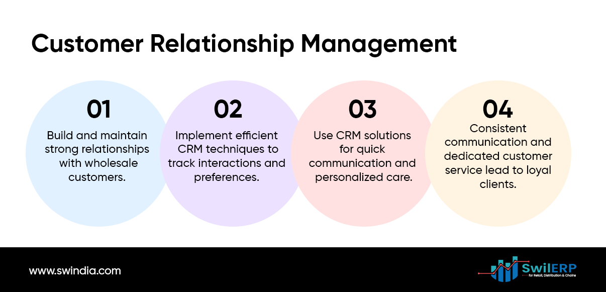 Wholesale Strategy Tips for Retail (2024)