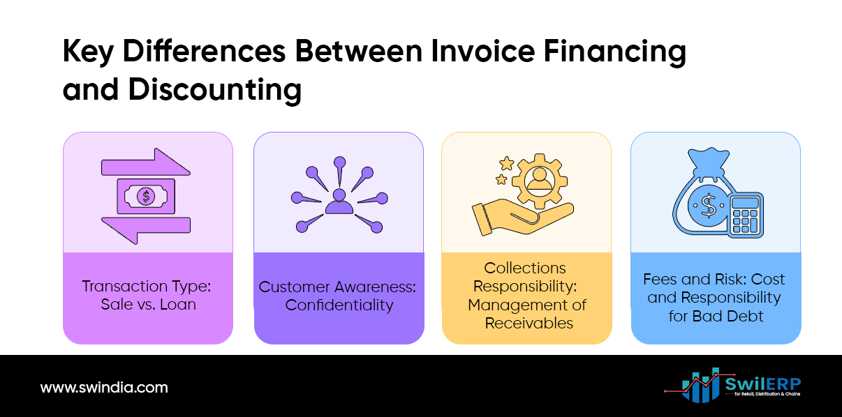What is the Difference Between Invoice Financing and Invoice Discounting?