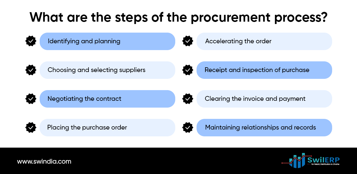What are the steps of the procurement process?