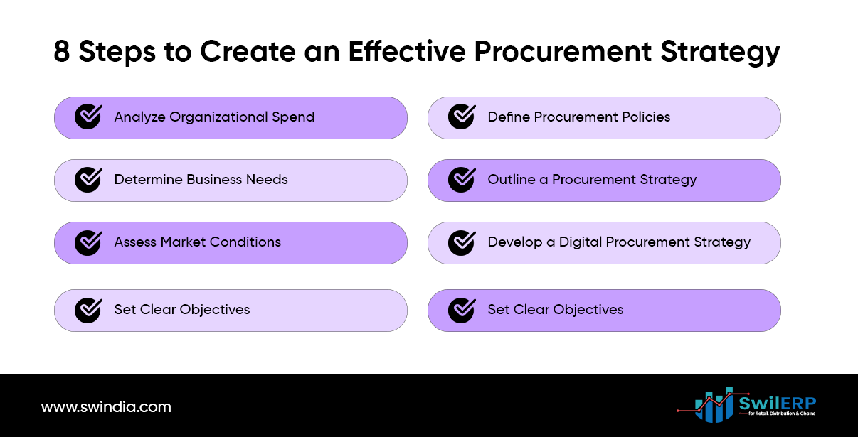8 Steps to Create an Effective Procurement Strategy