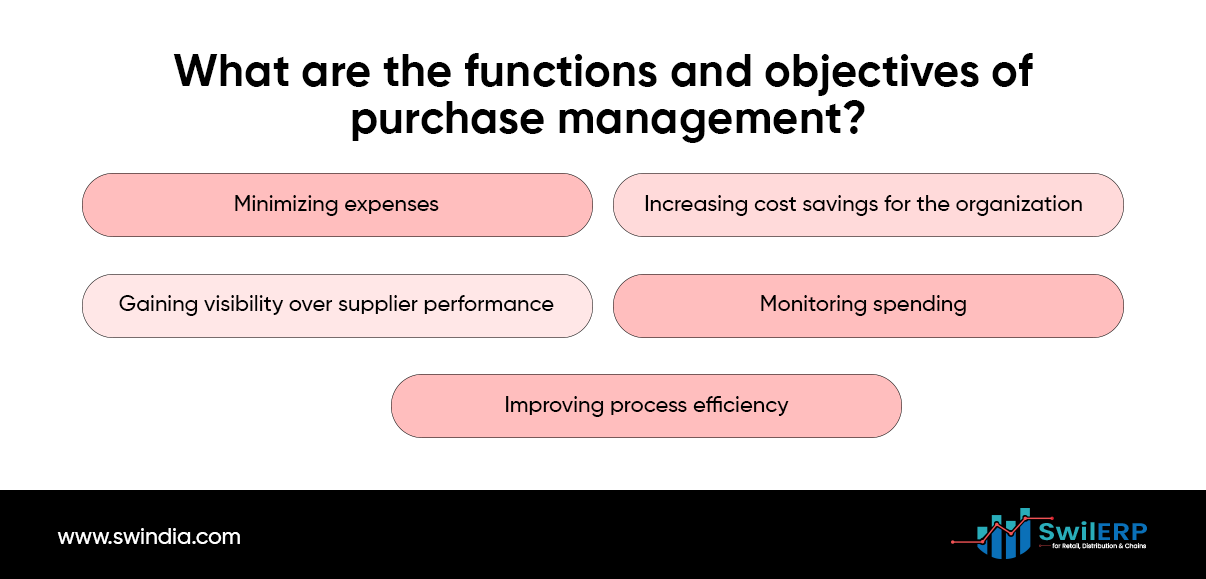 Purchasing Management Guide to Benefits and Best Practices