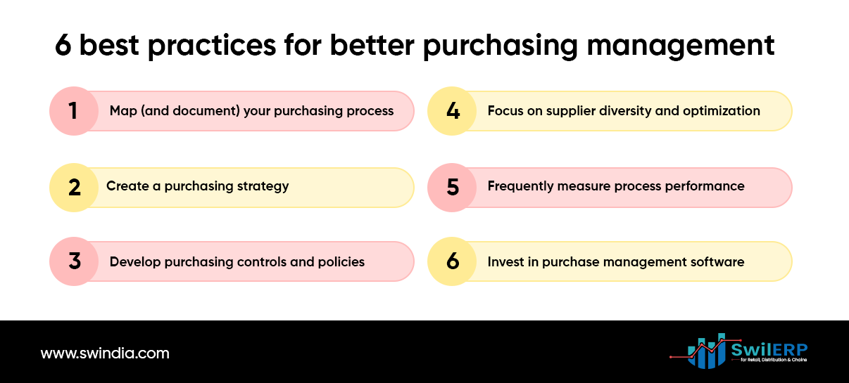 Purchasing Management Guide to Benefits and Best Practices