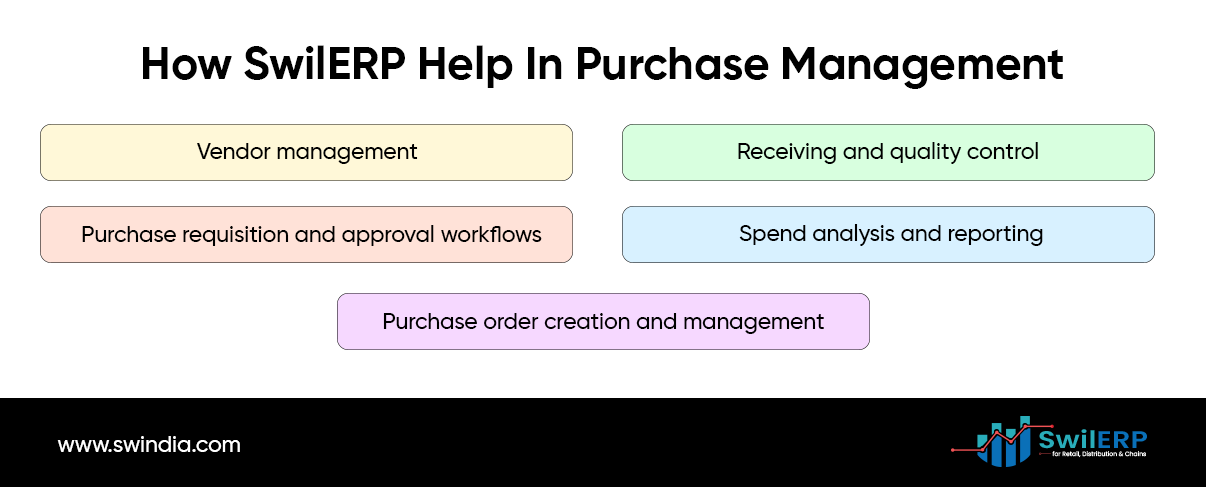 Purchasing Management Guide to Benefits and Best Practices