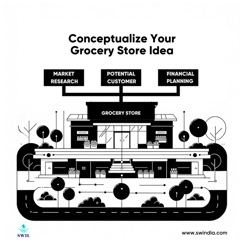 How to Start a Grocery Store in (11 Essential Steps)