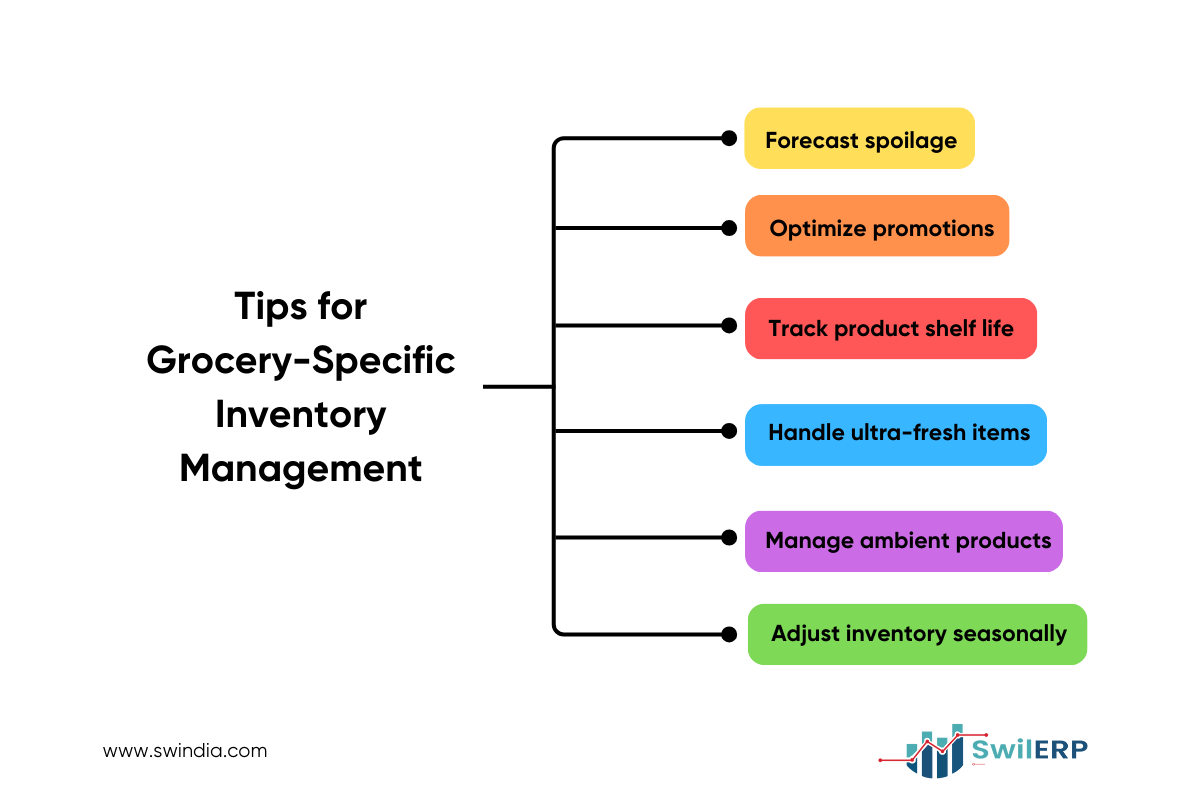 Inventory Management Tips for Grocery Operations
