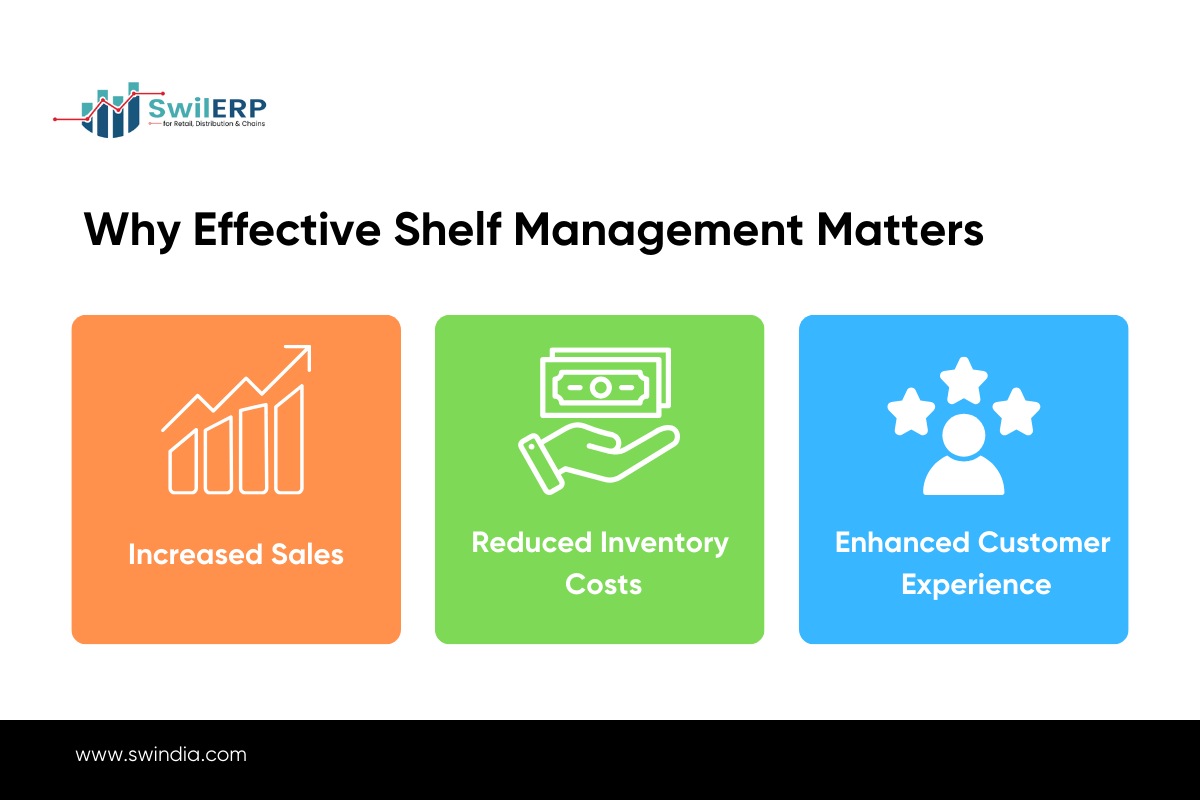 Why Effective Shelf Management Matters