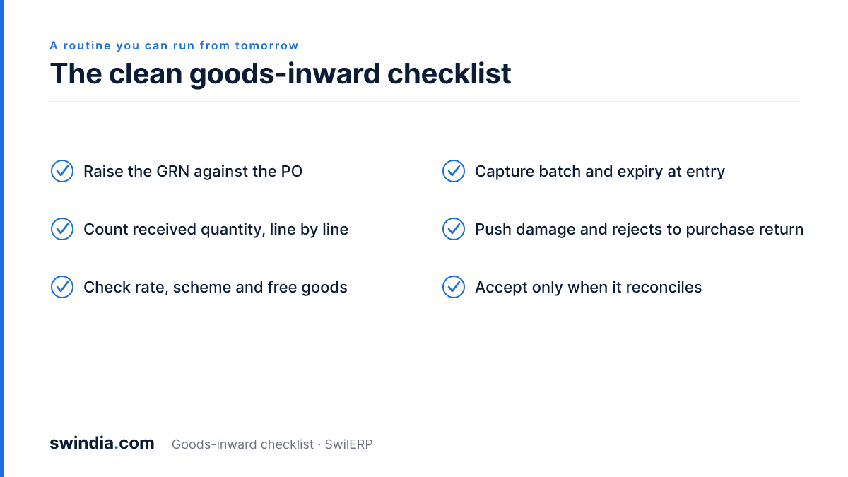 The clean goods-inward checklist: raise the GRN against the PO, count line by line, check rate and scheme, capture batch and expiry, push rejects to purchase return, accept only when it reconciles