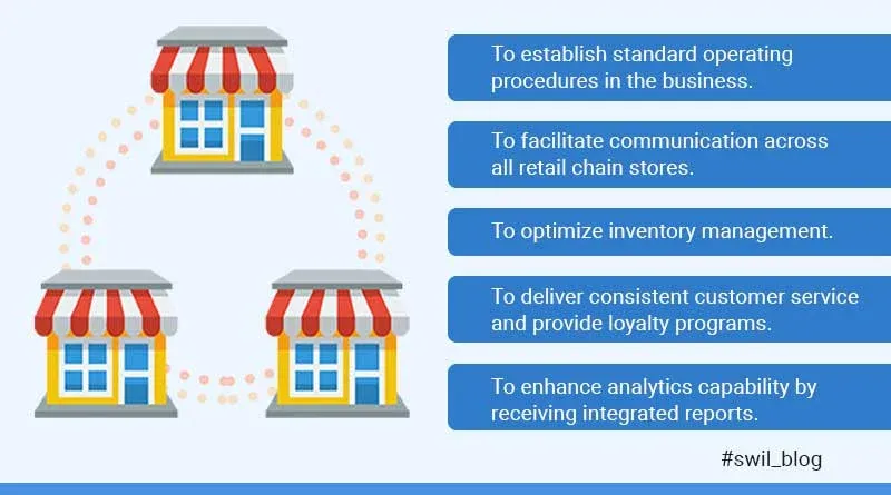 One Management Solution for Your Retail Multi-Store