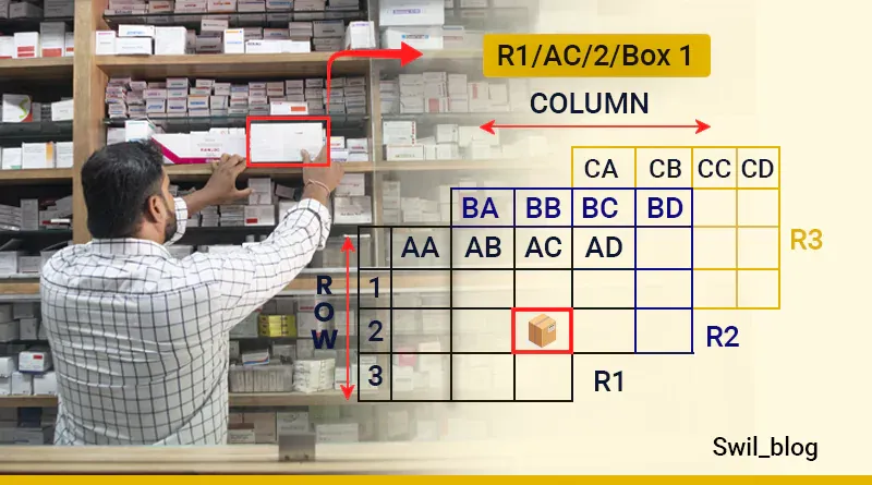Shelf Number Creation in Multiple Rack