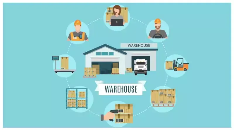 Warehouse Management System