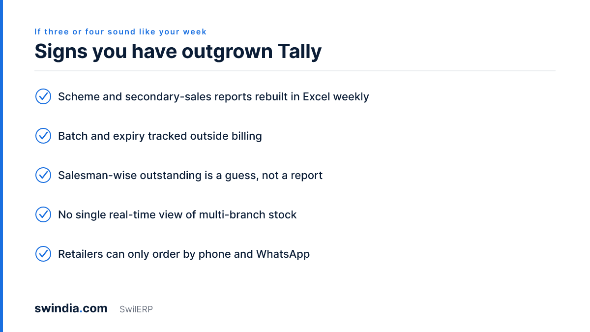Checklist of five signs a distribution business has outgrown Tally, in SwilERP blue